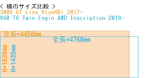#3008 GT Line BlueHDi 2017- + V60 T6 Twin Engin AWD Inscription 2018-
